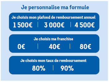 agria assurance animaux asv choix