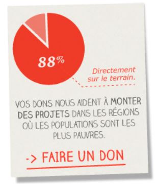 Agronomes et Vétérinaires Sans Frontières vos dons sont utilisés à 88 sur le terrain